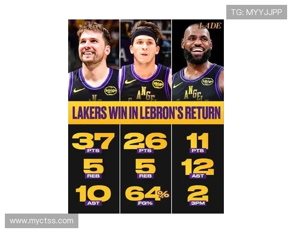 詹姆斯复出领衔湖人大胜 勇士迎来新援首秀豪取连胜