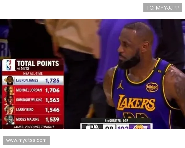 詹姆斯超越乔丹再创历史新高 湖人险胜热火迎来五连胜